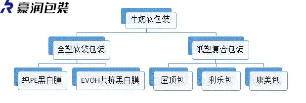 牛奶包裝袋配圖.jpg